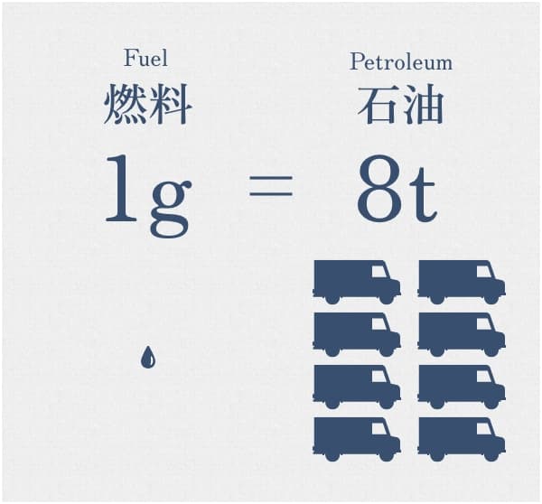 燃料画像２