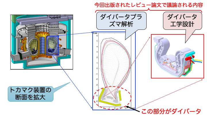 ダイバータのPaper内容