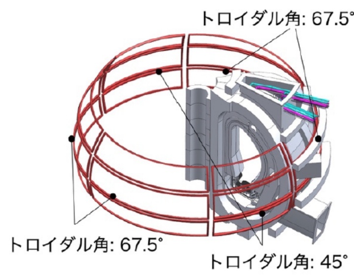 炉構造と整合する誤差磁場補正コイルイメージ図