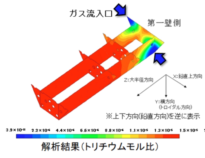 トリチウムの回収イメージ図