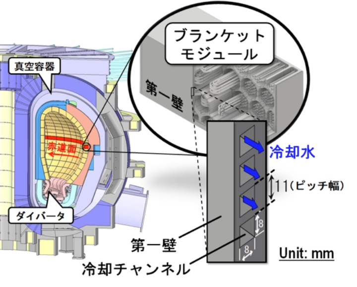 ブランケットモジュール