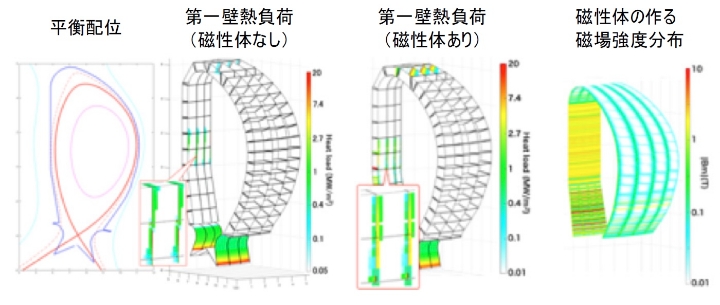 磁性体の影響