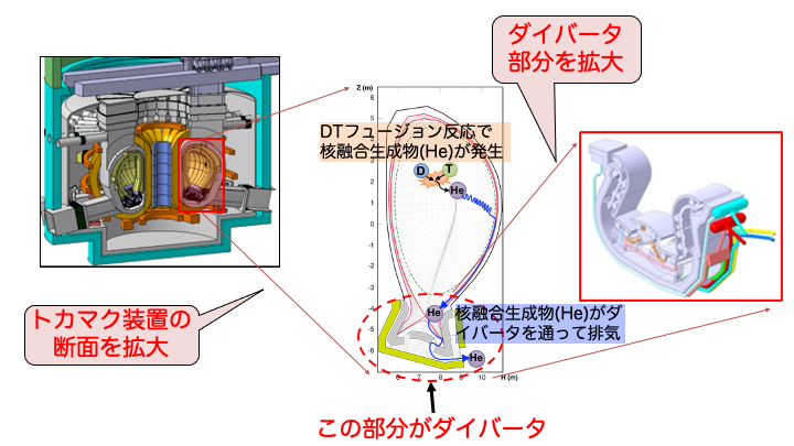 JA DEMOダイバータの役割